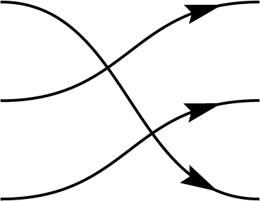 Inner product