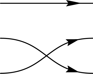 Inner product