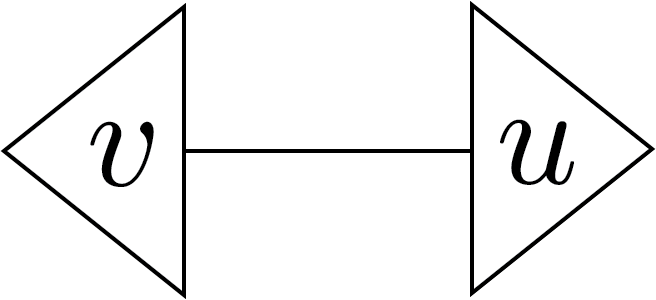 Representation of the inner product of v and u