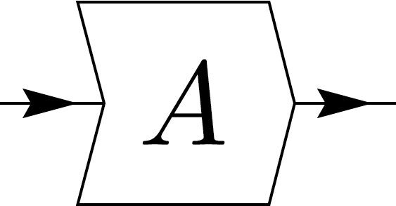 Inner product