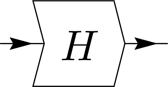 Vector representation