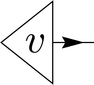Representation of the inner product of v and u
