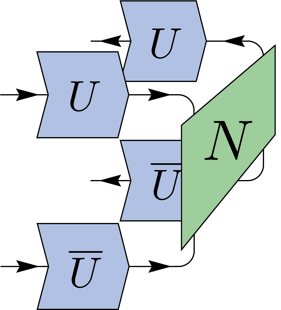 Vector representation
