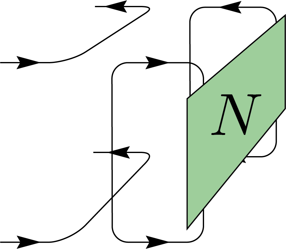 Inner product