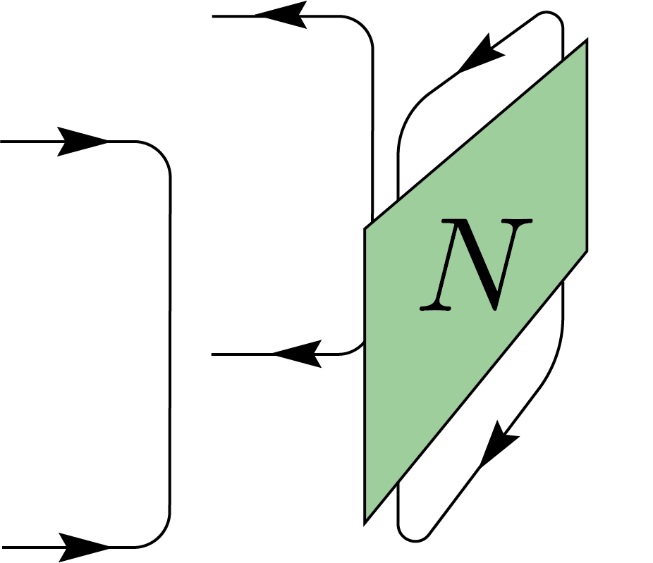 Inner product