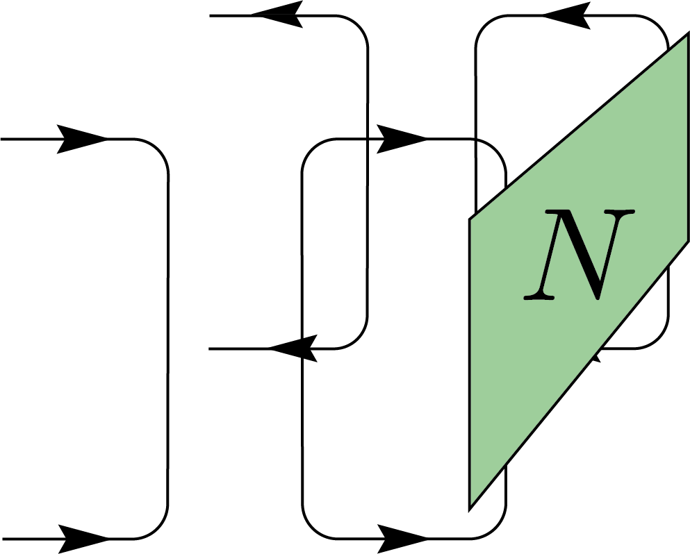 Inner product
