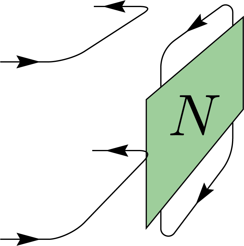 Inner product