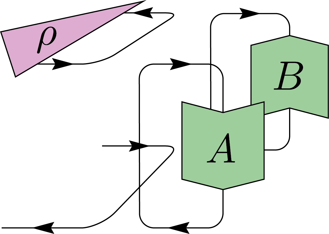 Inner product
