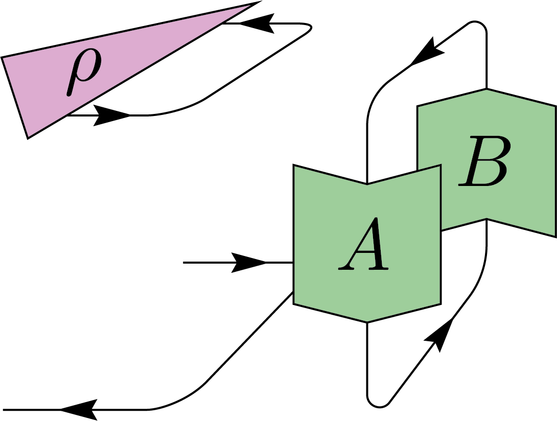 Inner product