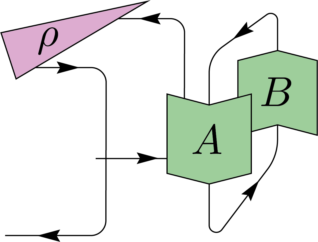 Inner product