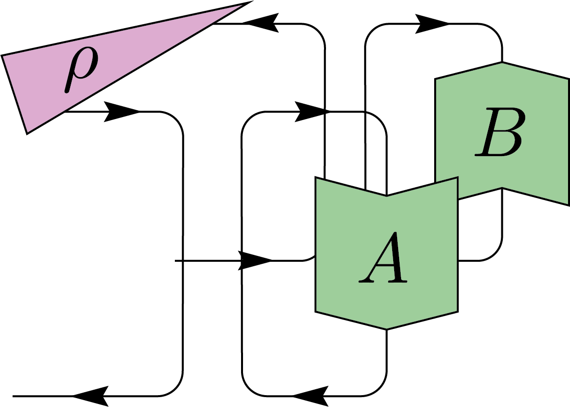 Inner product