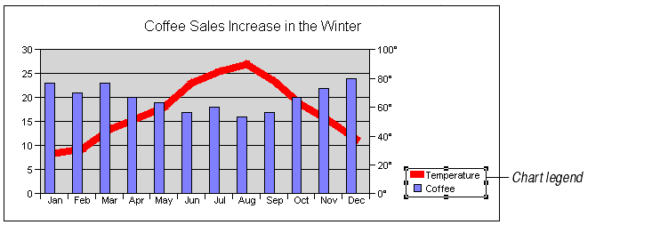 What Is A Chart Legend