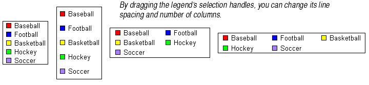 C Chart Legend Text