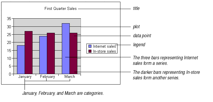 Chart Elements List Excel