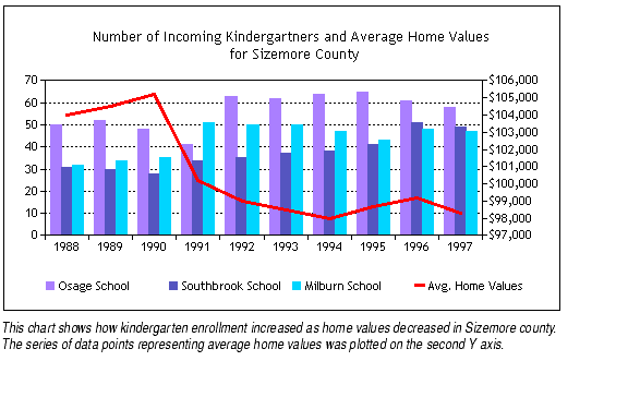 How To Make A Good Chart