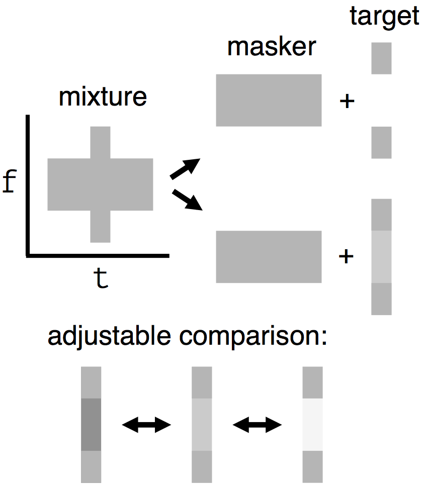 Spectral completion paradigm