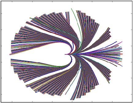 Trajectory Distribution