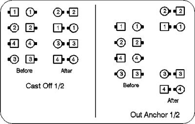 [Diagram: CAST OFF 1/2]