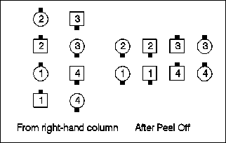 [Diagram: PEEL OFF from RH column]