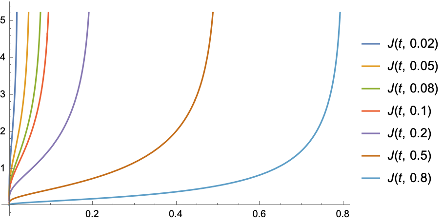 condition-plot