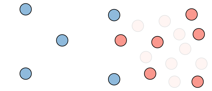 Downsampling