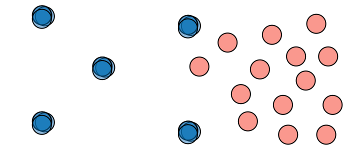 Upsampling