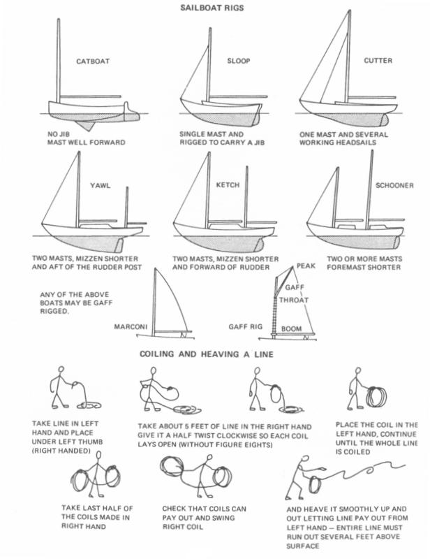 Rigs; Coiling and Heaving a Line