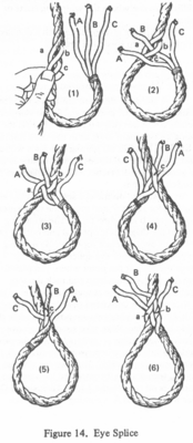 Eye splice