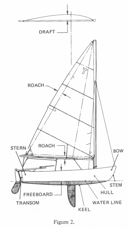 The Tech Dinghy