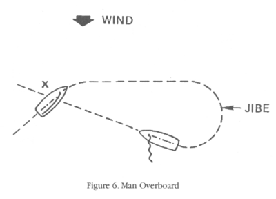 Man Overboard Maneuver