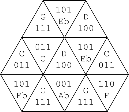 Solution to Dancing Triangles MIT Mystery Hunt 2022
