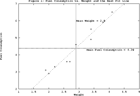 \begin{figure}\epsfbox{corr.eps}
\end{figure}