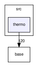 /afs/athena.mit.edu/course/2/2.62/src/cantera-svn/Cantera/src/thermo/
