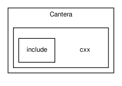 /afs/athena.mit.edu/course/2/2.62/src/cantera-svn/Cantera/cxx/