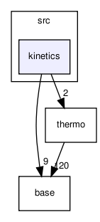 /afs/athena.mit.edu/course/2/2.62/src/cantera-svn/Cantera/src/kinetics/