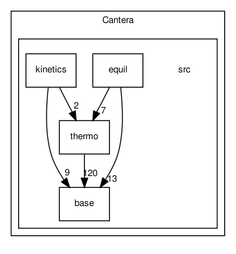/afs/athena.mit.edu/course/2/2.62/src/cantera-svn/Cantera/src/