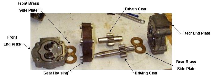 real_gear_pump_exploded.jpg (30840 bytes)