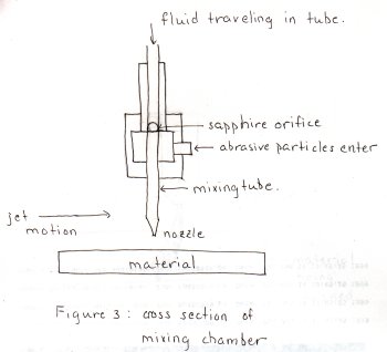 abrasive_waterjet_fig3.jpg (13787 bytes)