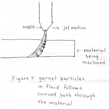 abrasive_waterjet_fig4.jpg (16442 bytes)