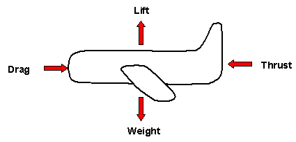 airfoil-1.gif (2424 bytes)