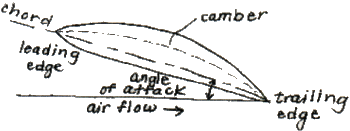 airfoil-2.gif (10055 bytes)
