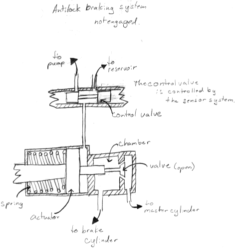 anti_lock_brakes-1.gif (21754 bytes)