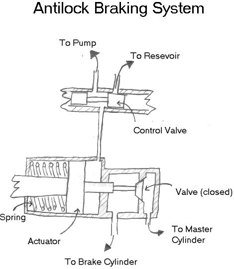anti_lock_brakes-4.gif (32838 bytes)