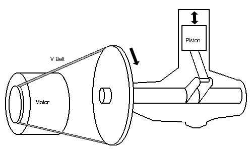 compressor.jpg (27999 bytes)