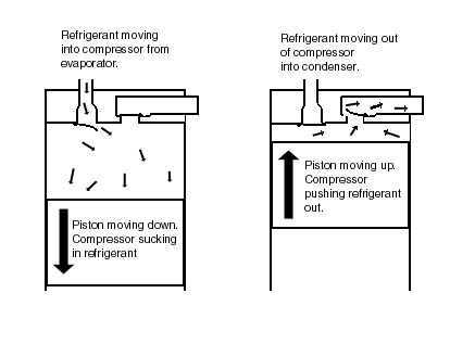 compressor_valve.jpg (27006 bytes)