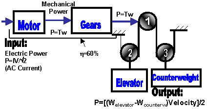 elevator-2.gif (5924 bytes)