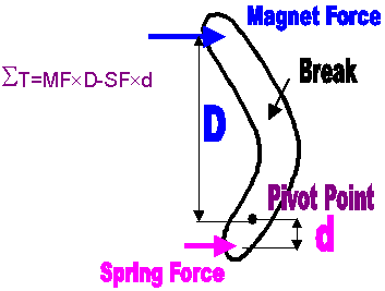 elevator-4.gif (4406 bytes)