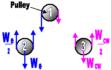 elevators-1.gif (5874 bytes)