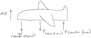 vstol-4.gif (9108 bytes)