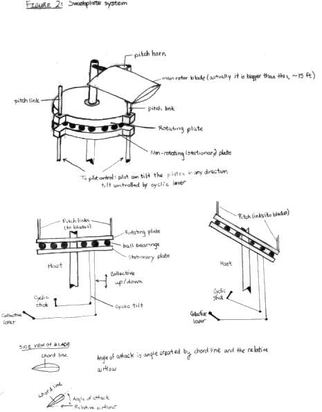 helicopter_fig2.gif (108572 bytes)